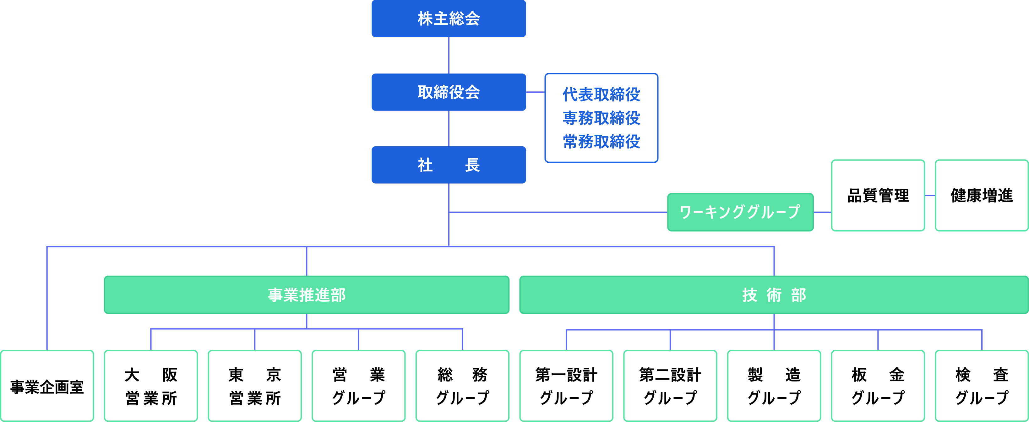 組織図