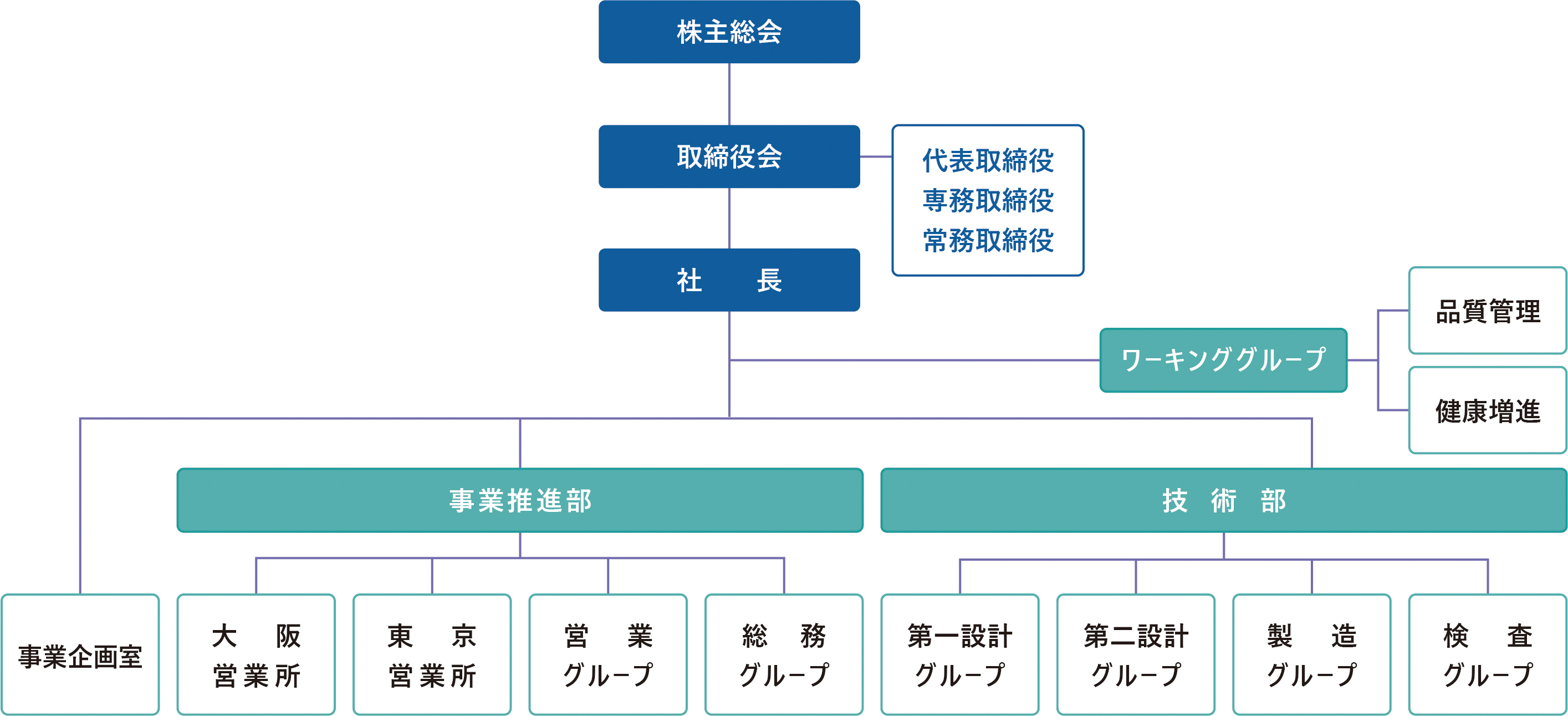 組織図